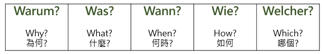 【德語學習】如何用德文發問？基礎德文疑問句學習|Hi家教線上外語專家 語言學習平台｜線上英文課程推薦Hi家教